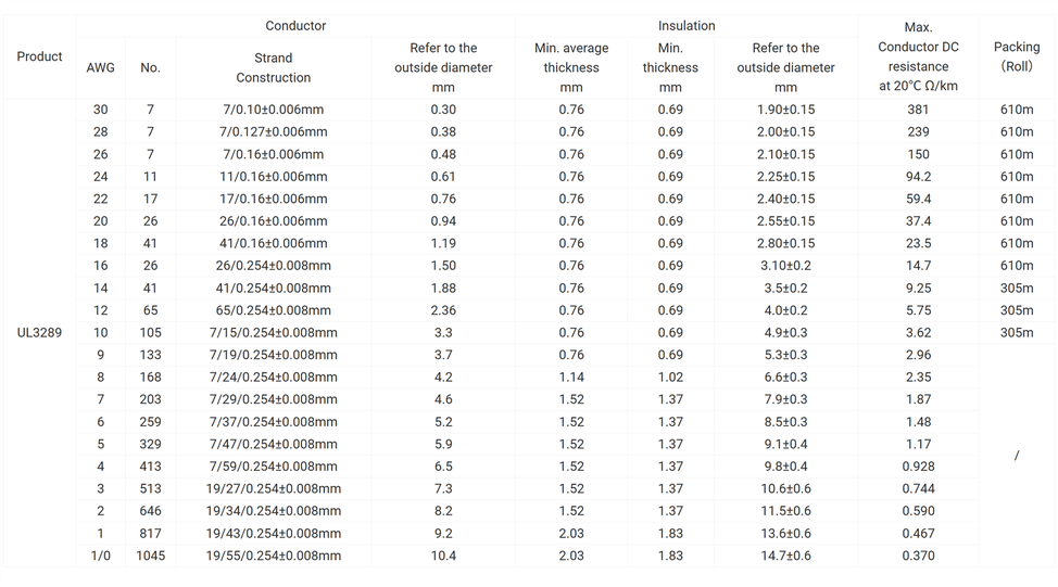 UL3289 Cross-linked Polyethylene(XLPE) Halogen-Free Electrical Wire UL3289 Cross-linked Polyethylene(XLPE) Halogen-Free Electrical Wire