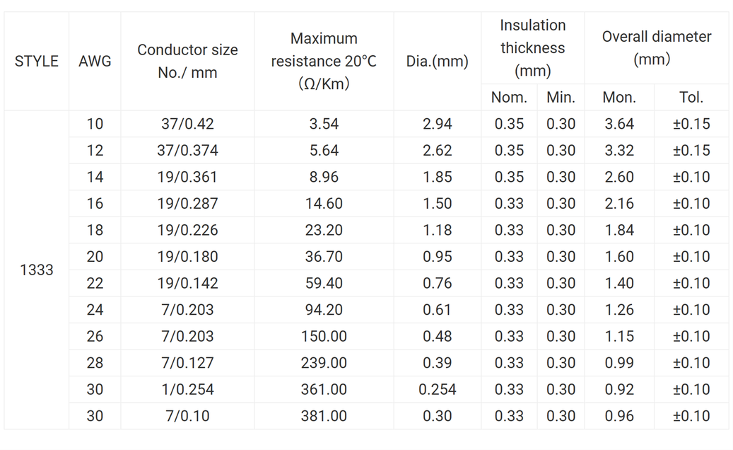 UL1333 Strand Tinned Copper Teflon Wire UL1333 Strand Tinned Copper Teflon Wire