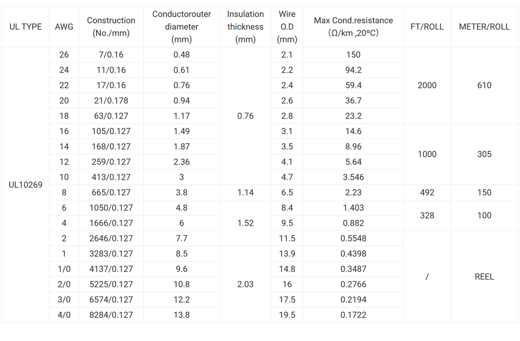 UL10269 Tinned Copper Battery Cable UL10269 Tinned Copper Battery Cable