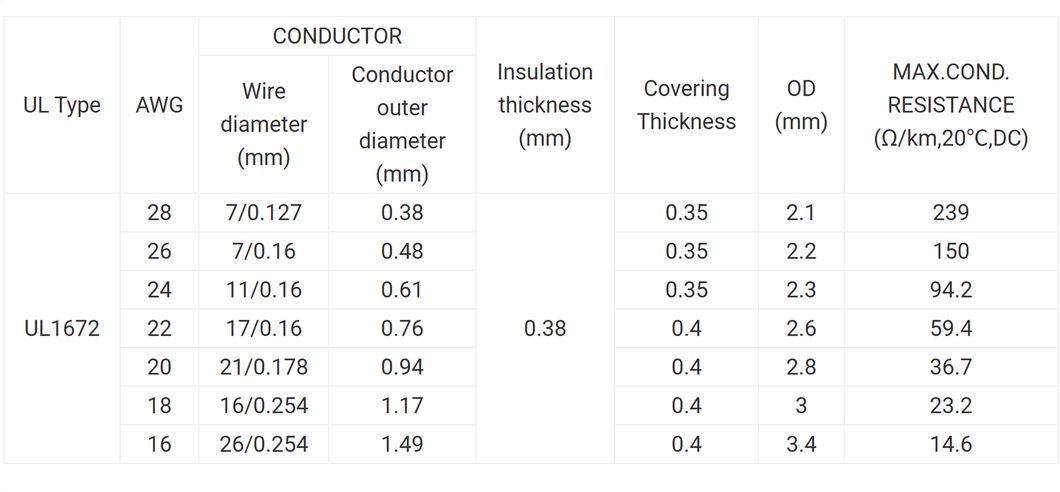 UL1672 Elecreic PVC Jacketed Wire UL1672 Elecreic PVC Jacketed Wire
