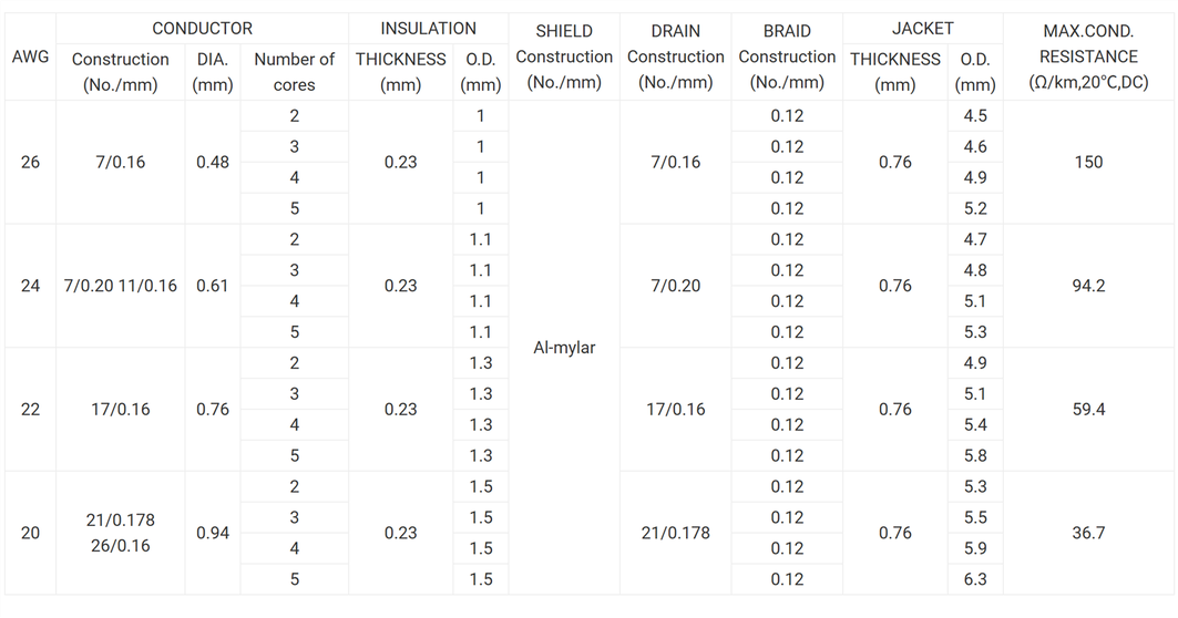 UL2661 Flexible Machine Cable UL2661 Flexible Machine Cable