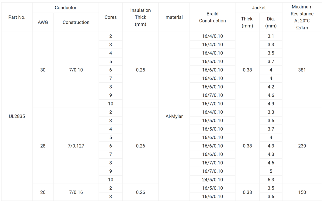 Low Voltage Shielded Cable Low Voltage Shielded Cable